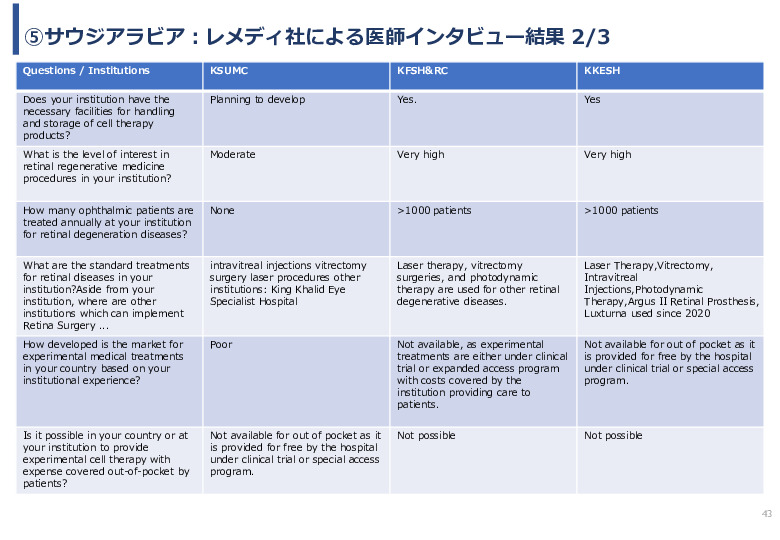 令和６年度「網膜再生医療の国内外の普及に向けた医療プラットフォーム構築事業」事業報告書